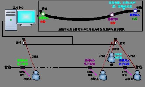 中阳县巡更系统八号