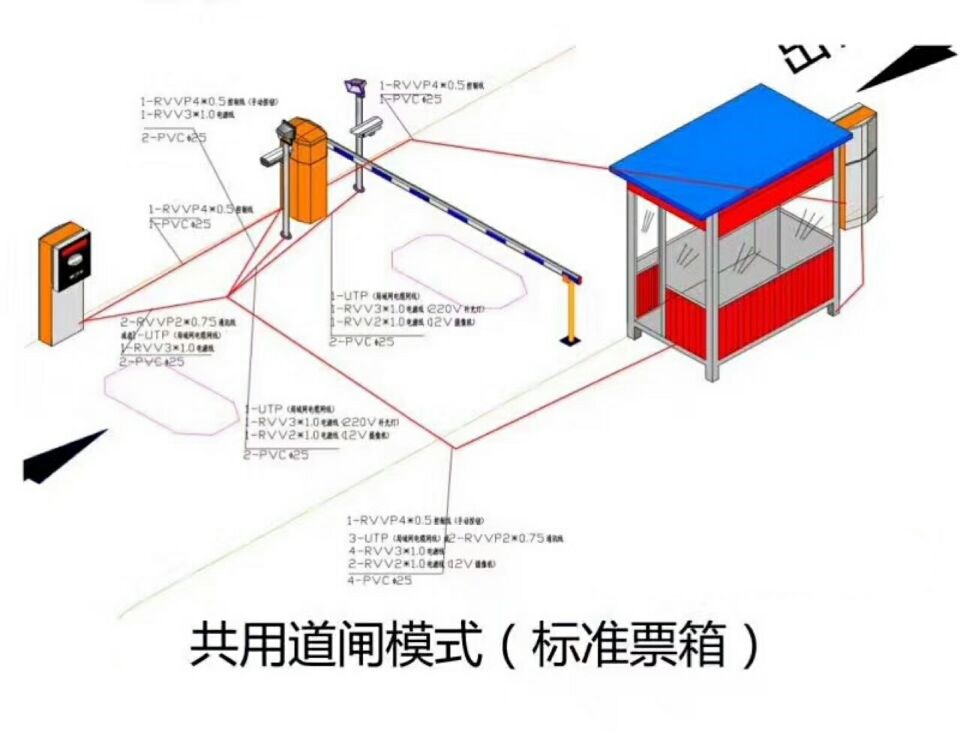 中阳县单通道模式停车系统